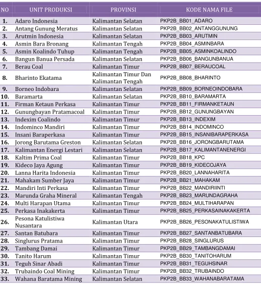 TABEL KODE NAMA FILE 