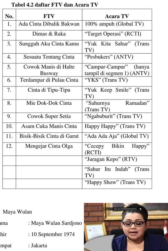 Tabel 4.2 daftar FTV dan Acara TV 