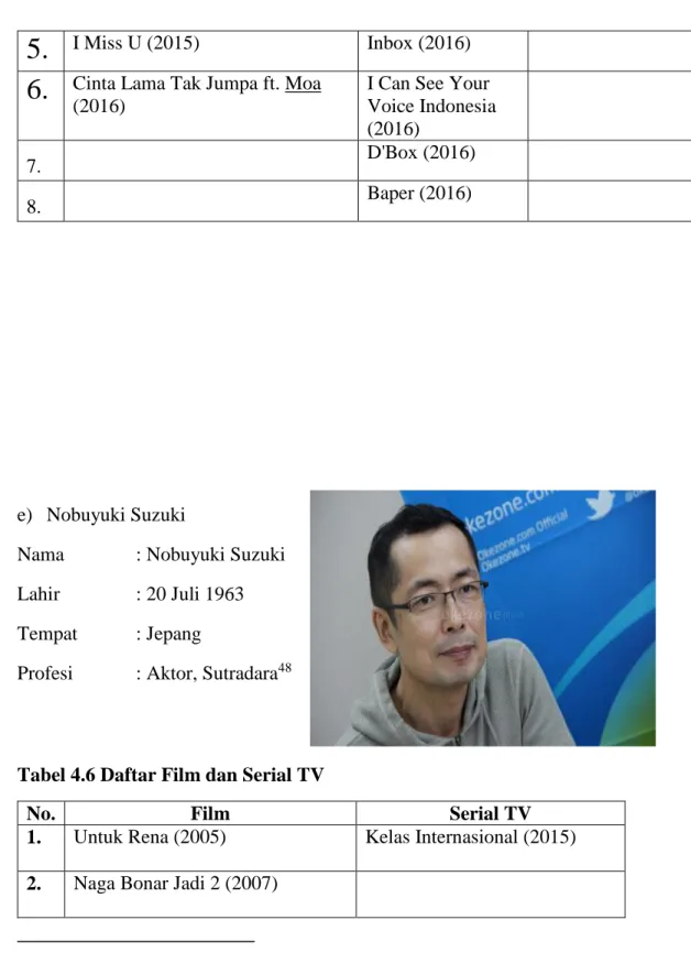 Tabel 4.6 Daftar Film dan Serial TV 