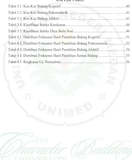 Tabel 3.1. Kisi-Kisi Bidang Kognitif........................................................