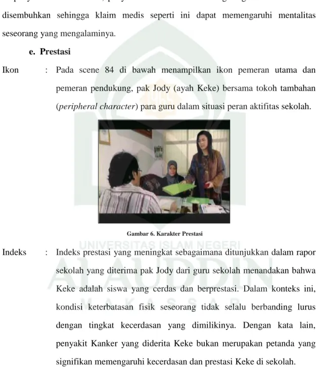 Gambar 6. Karakter Prestasi 