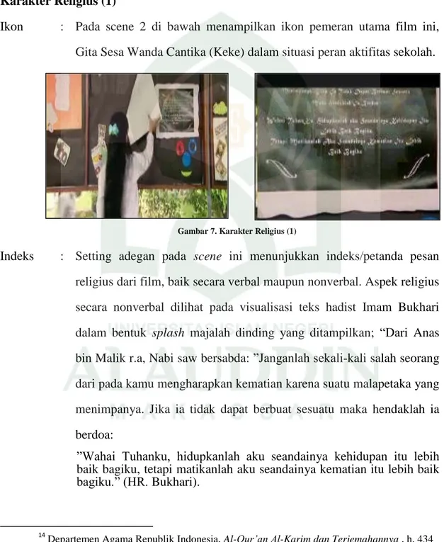 Gambar 7. Karakter Religius (1) 