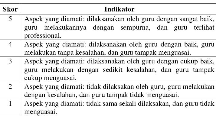 Table 5. Klasifikasi Hasil Penilaian Kinerja Guru