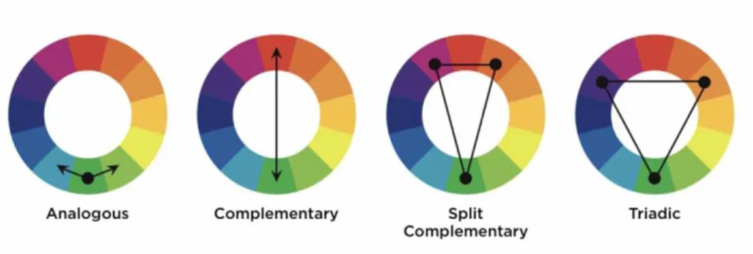 Gambar 2.5. Color Schemes  (helena-source.net, 2018) 