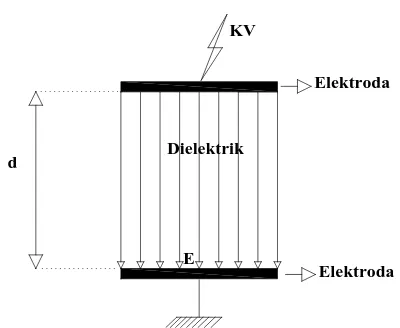 Gambar 2.2. Susunan Elektroda Pelat-Pelat 