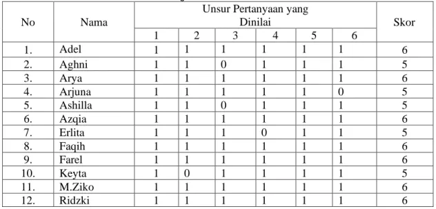 Tabel 1 Hasil Uji Coba Pemakaian 