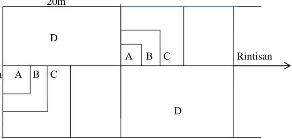 Gambar 3. Desain petak contoh di lapangan dengan metode kombinasi (Kusmana 1997)    Keterangan: 