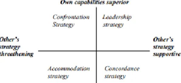 Gambar 1.   Policy  Makers’  Estimates  of  the  Strategy  of  Another  Nation-State  and   Estimates of Their Own Relative Capabilities as Determinants of the Style  of Interaction 