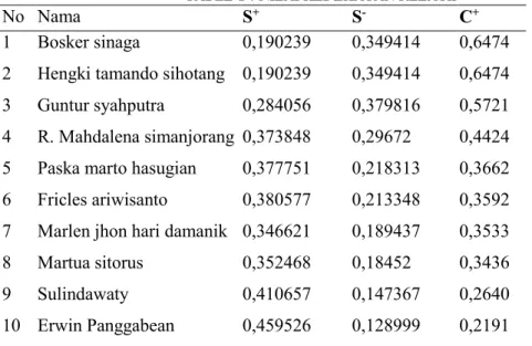 Gambar 1.Form Login  b.  Tampilan Menu Utama 