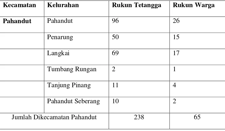 Tabel. 1 Luas Wilayah Kota Palangka Raya, 2014 