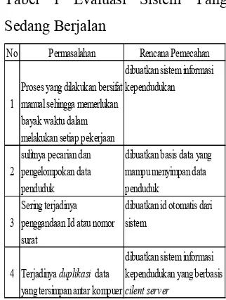 Tabel 1 Evaluasi Sistem Yang 