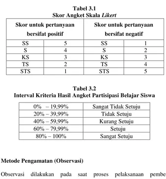 Tabel 3.2  