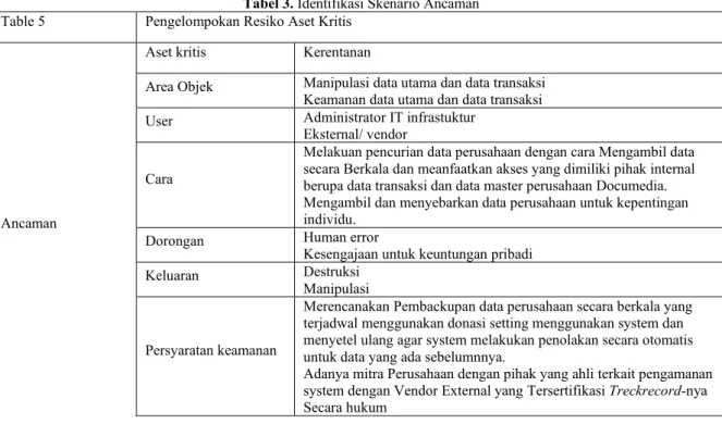 Tabel 3. Identifikasi Skenario Ancaman Table 5   Pengelompokan Resiko Aset Kritis  