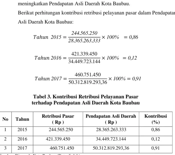 Tabel 3. Kontribusi Retribusi Pelayanan Pasar  terhadap Pendapatan Asli Daerah Kota Baubau 