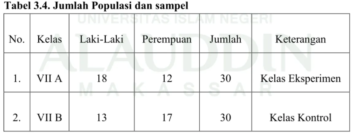 Tabel 3.4. Jumlah Populasi dan sampel 