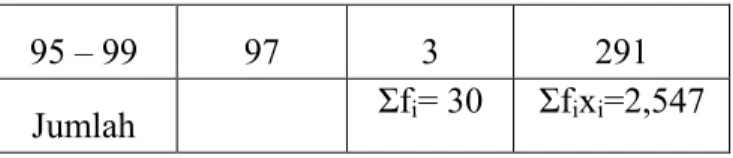 Gambar 4.4: histogram hasil postest kelas eksperimen  Maka nilai rata-rata postest kelas eksperimen adalah: 