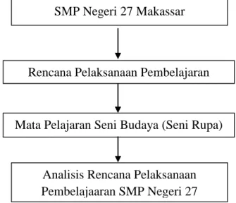 Gambar 1: Skema Kerangka Pikir SMP Negeri 27 Makassar 
