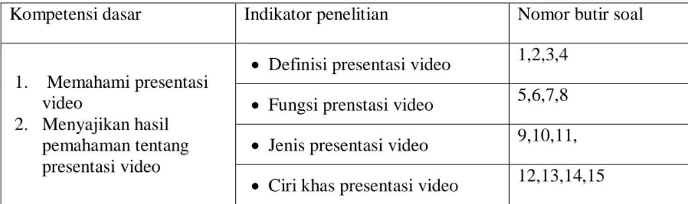 Tabel 3. 2 Kisi kisi instrumen pre-test dan post-test 