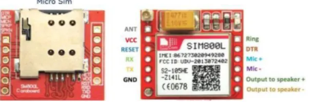 Gambar 2.5 Modul SIM800L  Keterangan PinOut :  • ANTENA : Antena  • VCC : tegangan masukan 3.7 – 4.2Vdc  • RESET : Reset  • RX  : Rx Data Serial  • TX : Tx Data Serial  • GND : Ground 