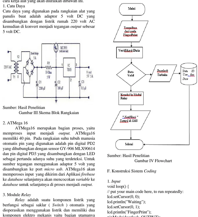 Gambar IV Flowchart  F. Konstruksi Sistem Coding 