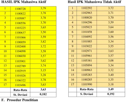 Tabel 3.1 