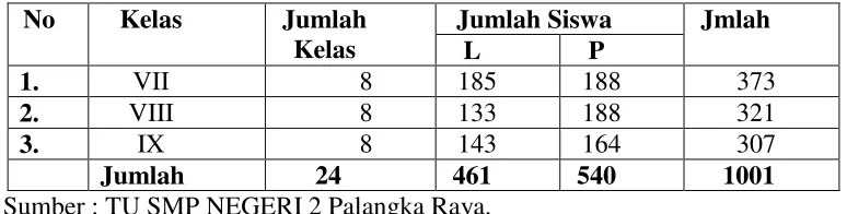 TABEL 3.1 