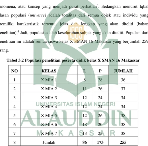 Tabel 3.2 Populasi penelitian peserta didik kelas X SMAN 16 Makassar 