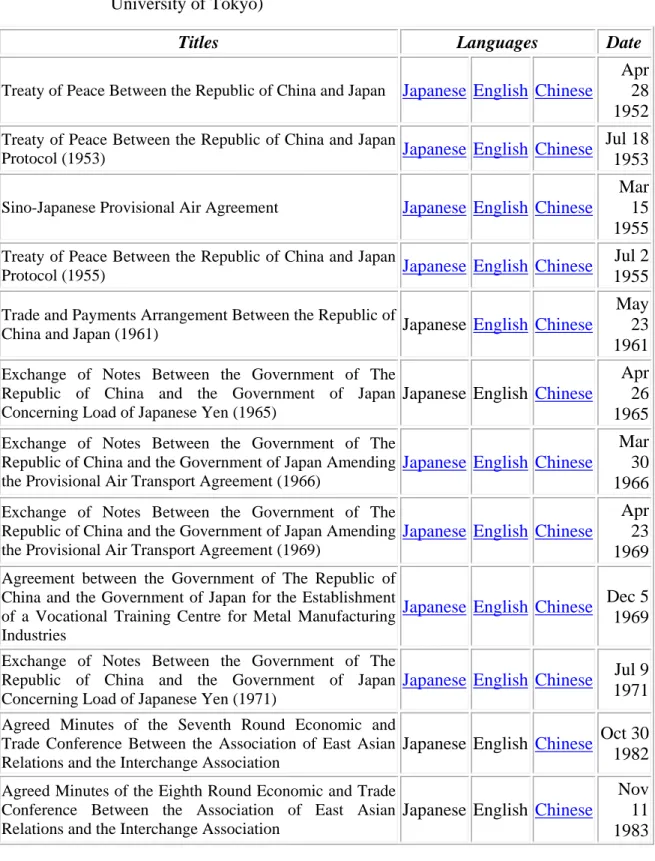Table 1.    The World and  Japan&#34; Database Project (Database of Japanese Politics  and International Relations Institute for Advanced Studies on Asia,  University of Tokyo) 