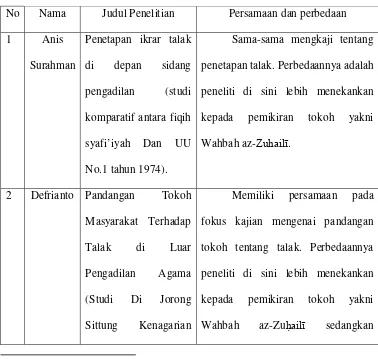 Tabel 1 Persamana dan Perbedaan Penelitian 
