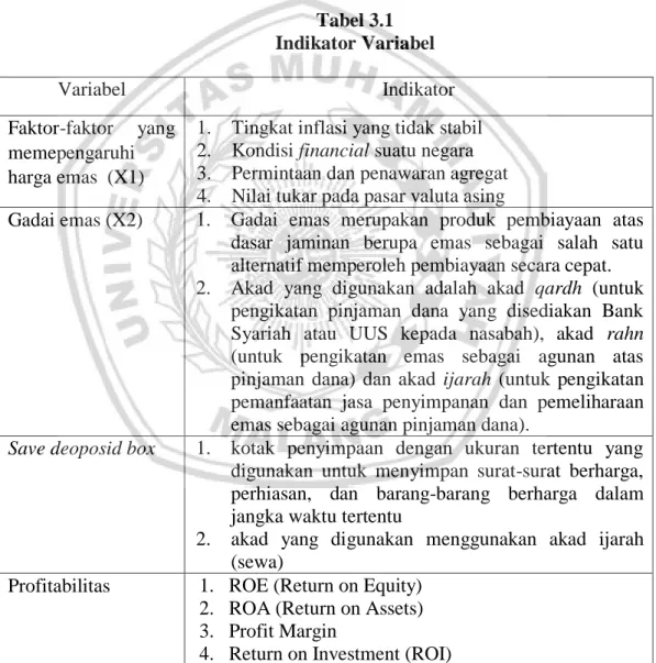 Tabel 3.1  Indikator Variabel  Variabel  Indikator  Faktor-faktor  yang  memepengaruhi  harga emas  (X1) 