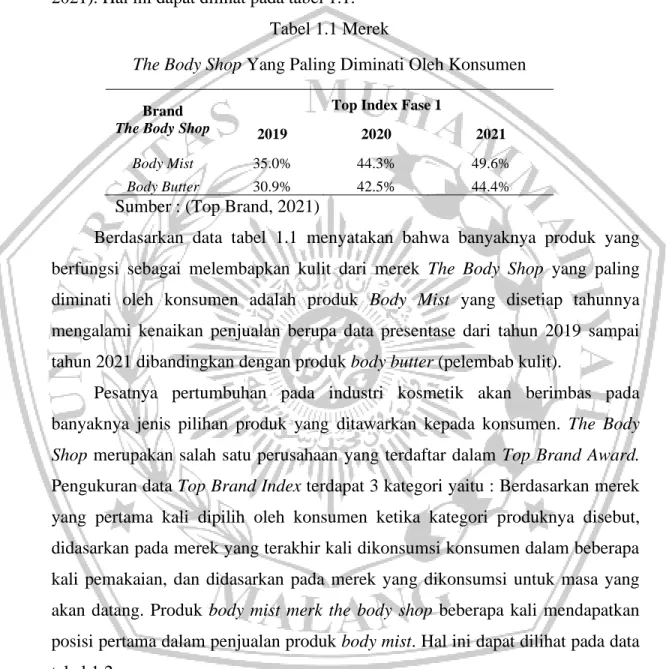 Tabel 1.1 Merek 