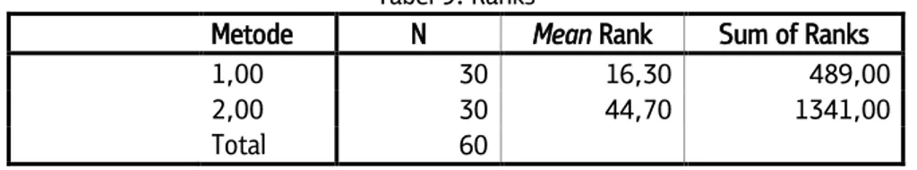 Tabel 9. Ranks 