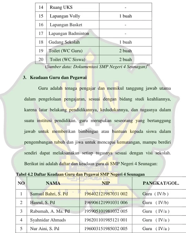 Tabel 4.2 Daftar Keadaan Guru dan Pegawai SMP Negeri 4 Seunagan 