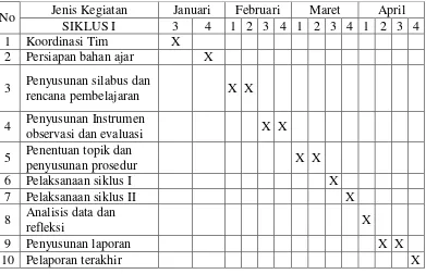 Tabel 4. Jadwal kegiatan Penelitian Tindakan Kelas 