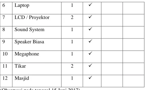 Tabel    04  Nama  Guru  MTs  Muhammadiyah    1  Baturetno 