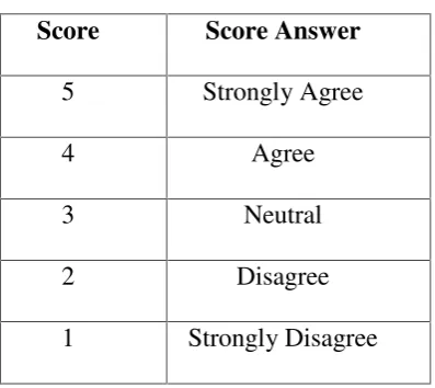 Table 3.1 Score Answer
