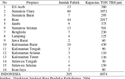 Tabel 2.10 Jumlah pabrik dan kapasitas PKS di Indonesia pada Tahun 1998 