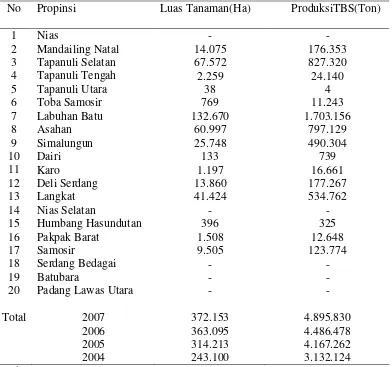 Tabel 2.12 Produksi TBS perkebunan kelapa sawit di Sumatera Utara 2004-2007 