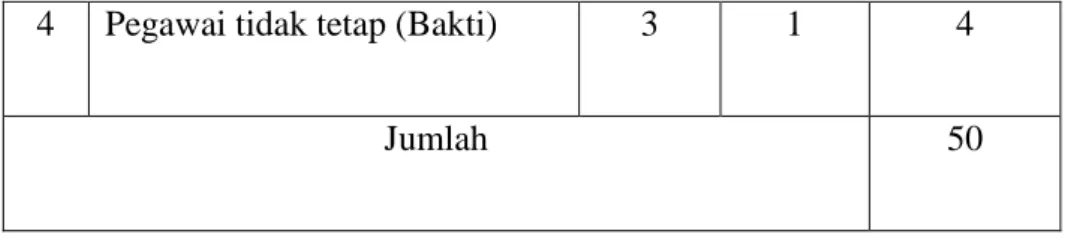 Tabel 4.2 jumlah siswa dan siswi SMPN 10 Banda Aceh 