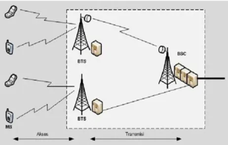 Gambar 2.1 Sistem jaringan telekomunikasi selular