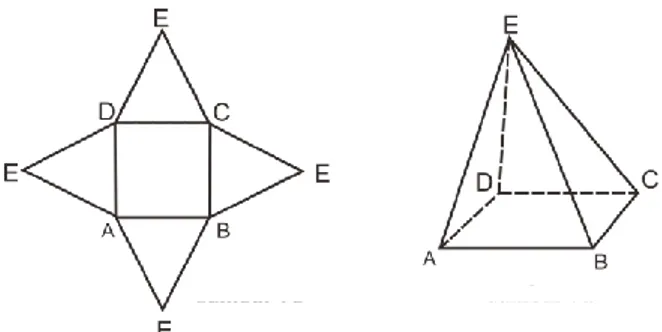 Gambar  2.7  memperlihatkan  sebuah  limas  segiempat  E.ABCD  beserta  jaring-jaringnya