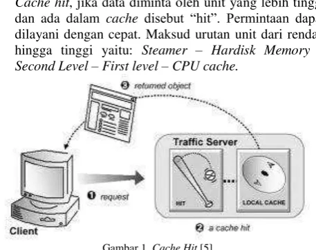 Gambar 1. Cache Hit [5] 