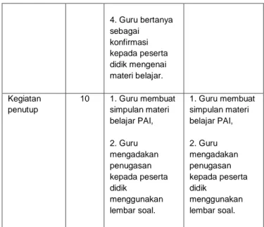 Tabel 3. Langkah-Langkah Pembelajaran Peserta  Didik Auditorial   Langkah-langkah  Pembelajaran  Alokasi Waktu (menit)  Model Pembelajaran  (Deskripsi Pembelajaran) 