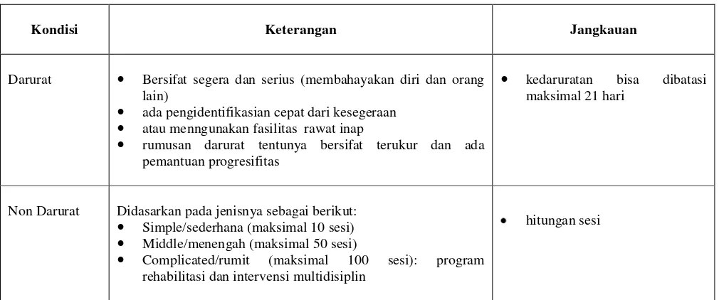 Tabel 3  