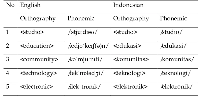 Table 4. Transcription of the Data 
