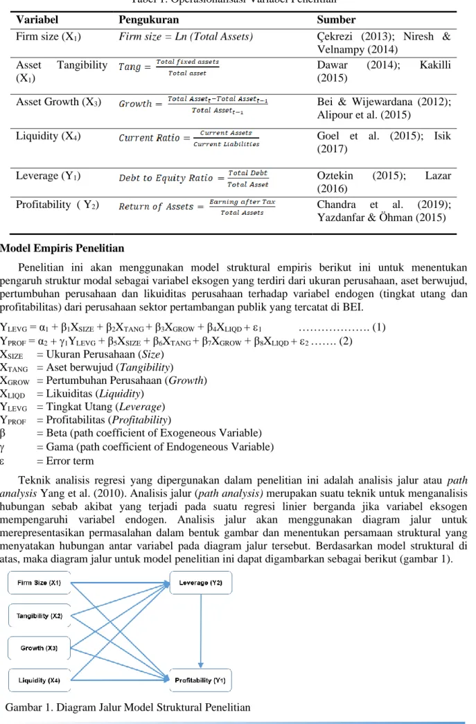 Tabel 1. Operasionalisasi Variabel Penelitian 