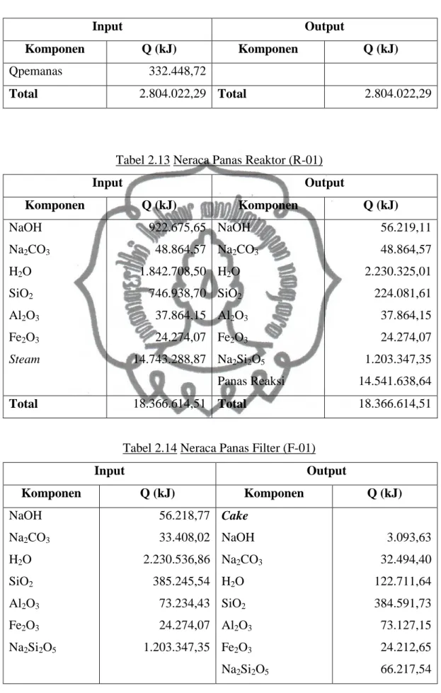 Tabel 2.13 Neraca Panas Reaktor (R-01) 