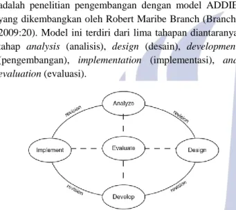 Gambar 1 Tahapan Model ADDIE (Branch, 2009:2)  Pada  tahap  Analysis  (Analisis)  dilakukan  tinjauan  secara langsung oleh peneliti ke sekolah, melalui kegiatan  wawancara dengan guru dan siswa kelas IV SDN Kedurus  I Surabaya