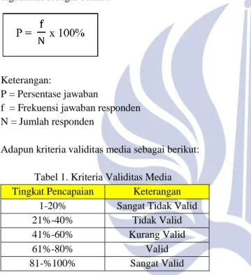 Tabel 3 Desain Media Kartu UNO 