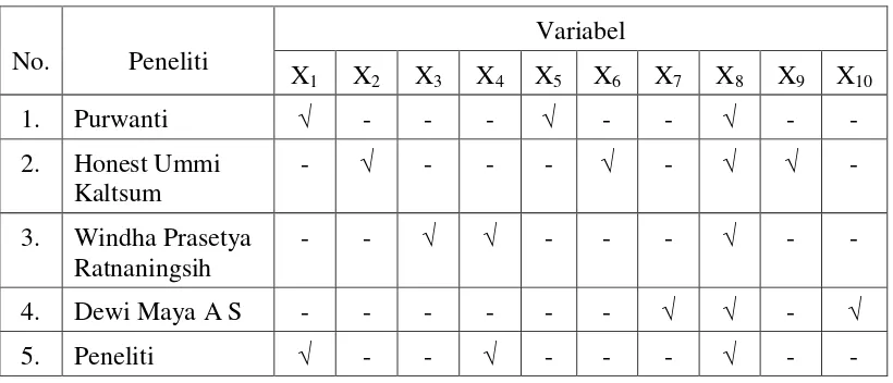Tabel 2.1. Persamaan dan Perbedaan Penelitian 